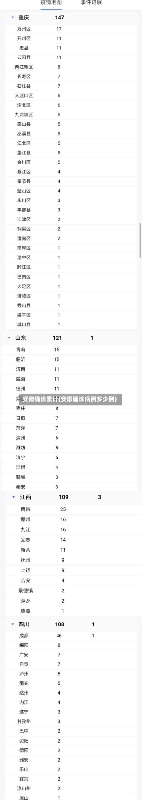 安徽确诊累计(安徽确诊病例多少例)-第2张图片