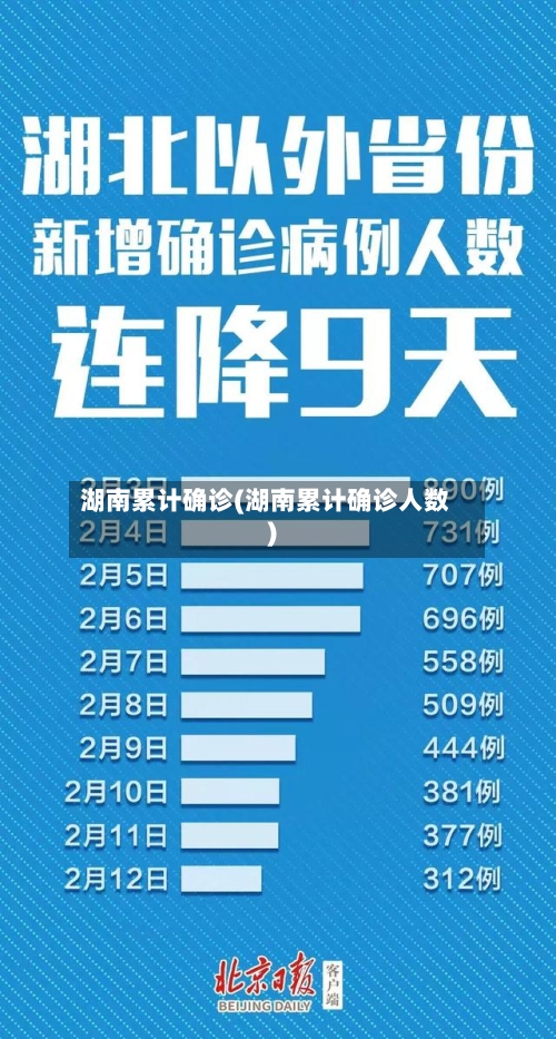 湖南累计确诊(湖南累计确诊人数)