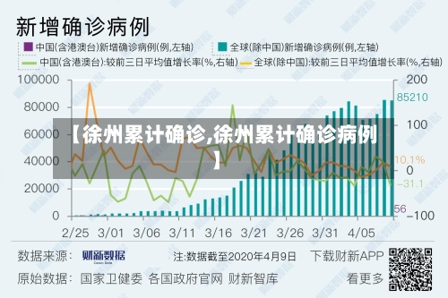 【徐州累计确诊,徐州累计确诊病例】