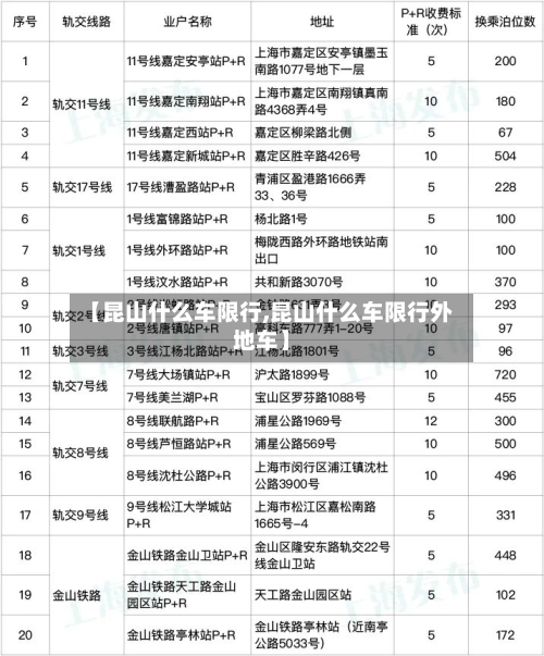 【昆山什么车限行,昆山什么车限行外地车】-第2张图片