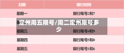 定州周五限号/周二定州限号多少