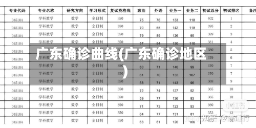 广东确诊曲线(广东确诊地区)-第3张图片