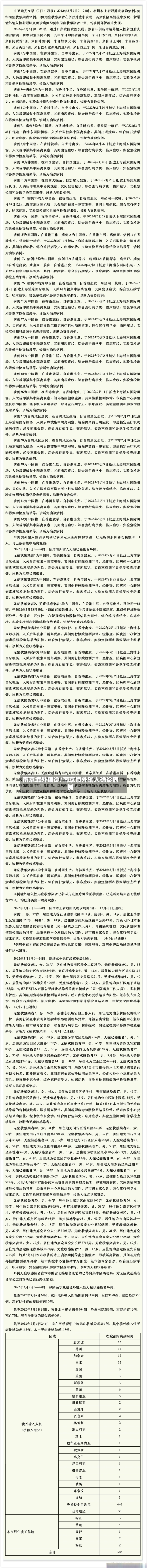 南京境外确诊/南京境外输入确诊病例