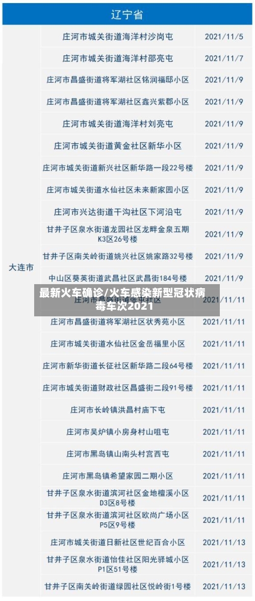 最新火车确诊/火车感染新型冠状病毒车次2021