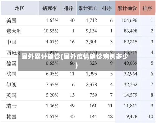 国外累计确诊(国外疫情确诊病例多少)-第2张图片