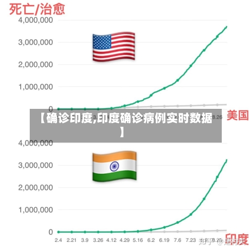 【确诊印度,印度确诊病例实时数据】-第2张图片