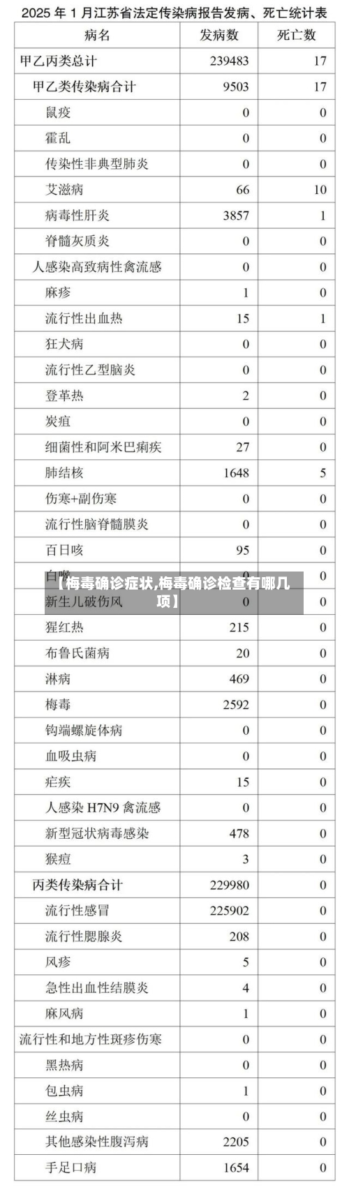 【梅毒确诊症状,梅毒确诊检查有哪几项】-第3张图片
