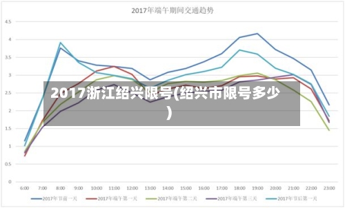 2017浙江绍兴限号(绍兴市限号多少)