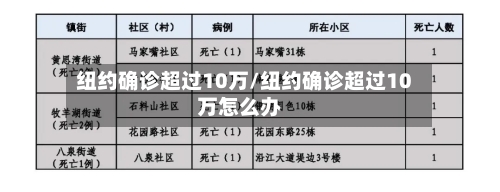 纽约确诊超过10万/纽约确诊超过10万怎么办