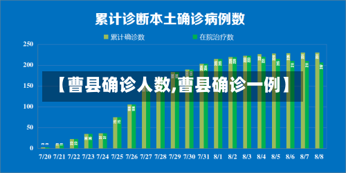 【曹县确诊人数,曹县确诊一例】-第3张图片