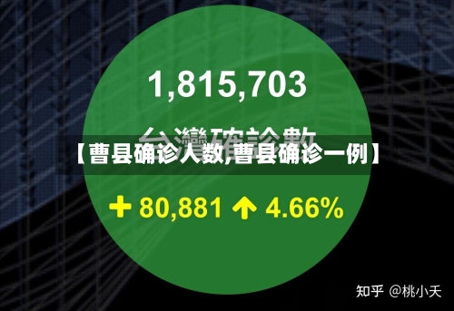 【曹县确诊人数,曹县确诊一例】
