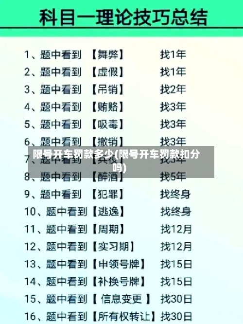 限号开车罚款多少(限号开车罚款扣分吗)-第3张图片