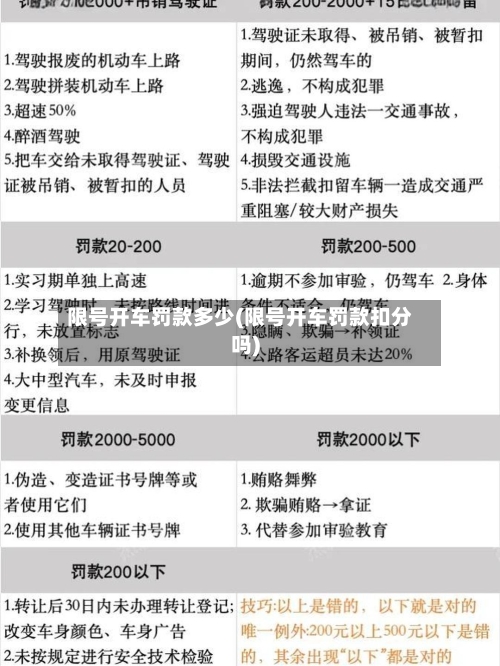 限号开车罚款多少(限号开车罚款扣分吗)-第2张图片