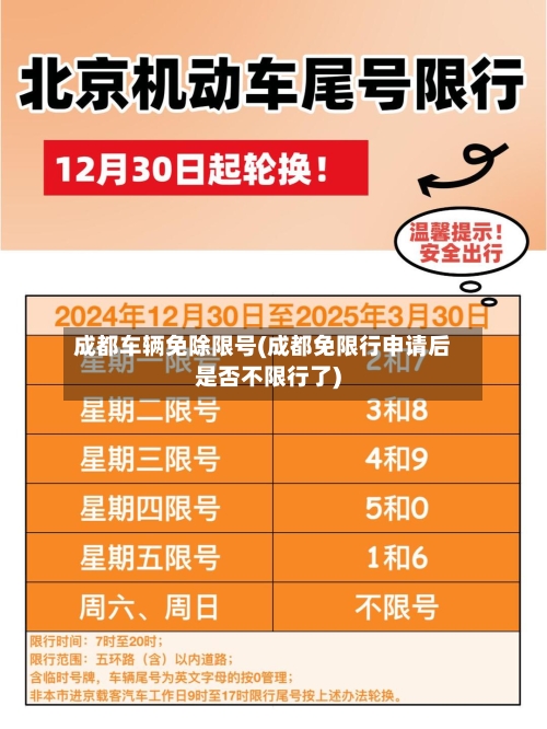 成都车辆免除限号(成都免限行申请后是否不限行了)-第3张图片