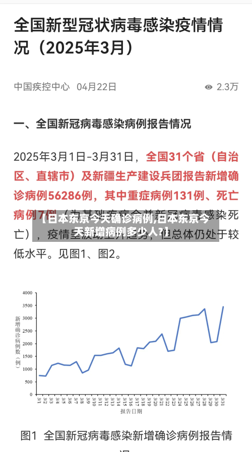 【日本东京今天确诊病例,日本东京今天新增病例多少人?】-第2张图片