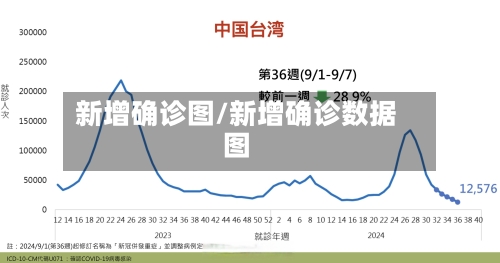 新增确诊图/新增确诊数据图