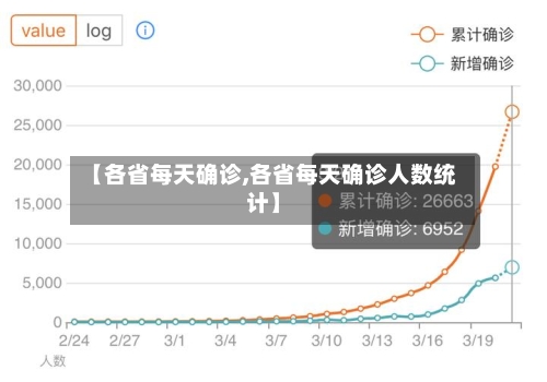 【各省每天确诊,各省每天确诊人数统计】-第2张图片