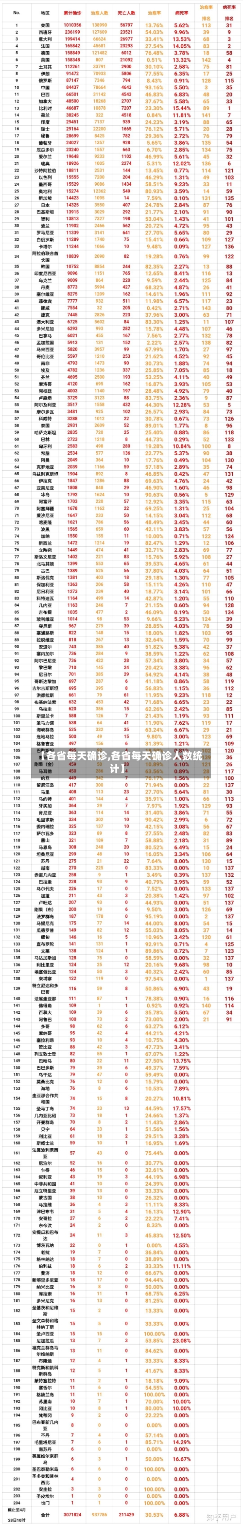 【各省每天确诊,各省每天确诊人数统计】