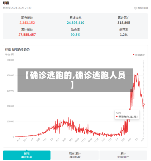 【确诊逃跑的,确诊逃跑人员】-第2张图片