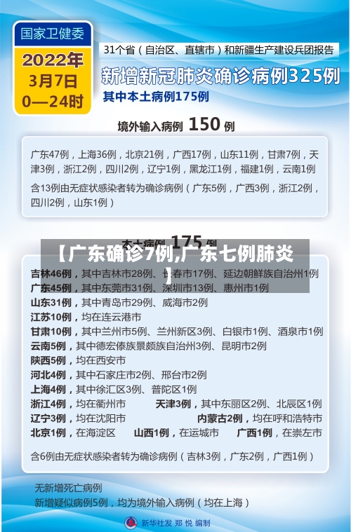 【广东确诊7例,广东七例肺炎】-第3张图片