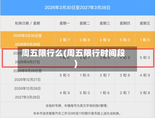 周五限行么(周五限行时间段)-第2张图片