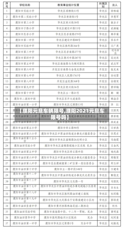 【濮阳元旦车辆限号,濮阳2021元旦车限号吗】-第2张图片