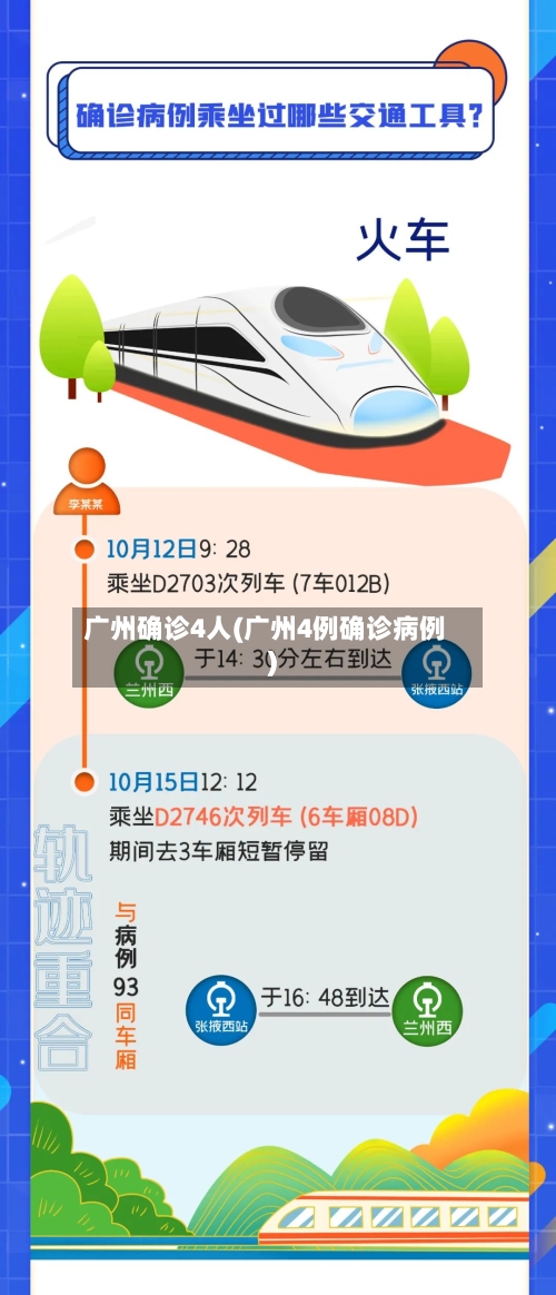 广州确诊4人(广州4例确诊病例)-第2张图片