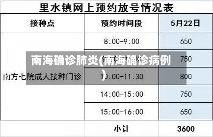 南海确诊肺炎(南海确诊病例)
