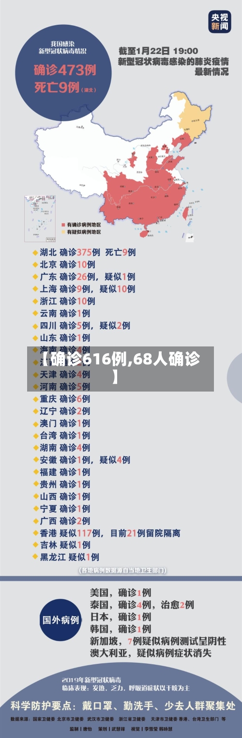 【确诊616例,68人确诊】-第2张图片