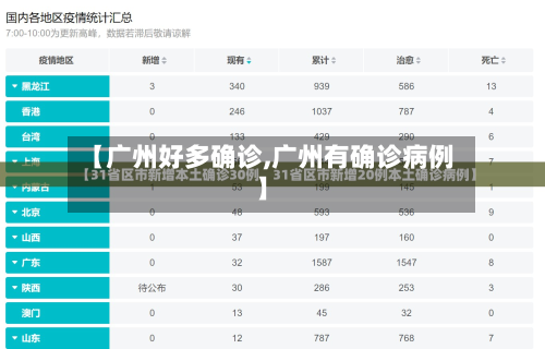 【广州好多确诊,广州有确诊病例】-第3张图片