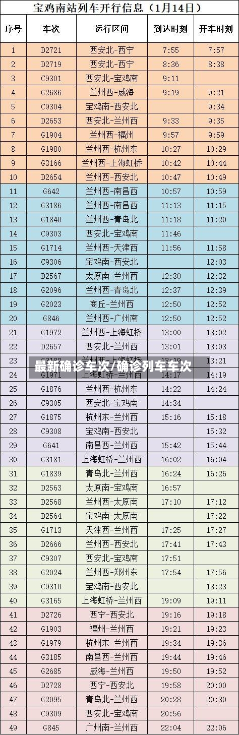 最新确诊车次/确诊列车车次-第3张图片