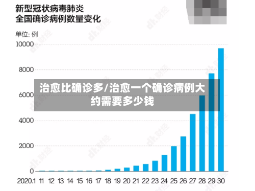治愈比确诊多/治愈一个确诊病例大约需要多少钱-第2张图片