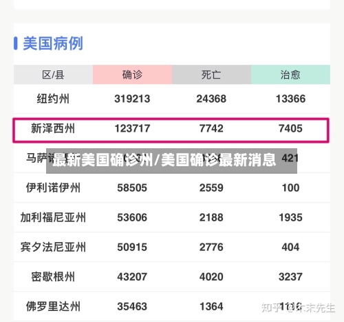 最新美国确诊州/美国确诊最新消息
