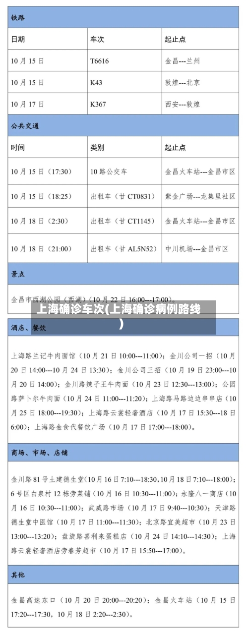 上海确诊车次(上海确诊病例路线)-第3张图片