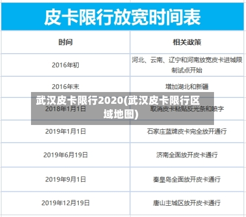 武汉皮卡限行2020(武汉皮卡限行区域地图)-第2张图片