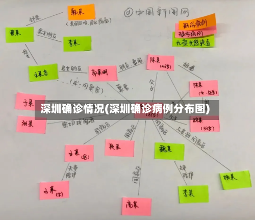 深圳确诊情况(深圳确诊病例分布图)