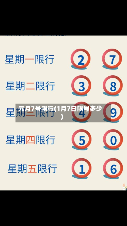 元月7号限行(1月7日限号多少)