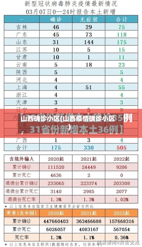 山西确诊小区(山西疫情确诊小区)-第2张图片