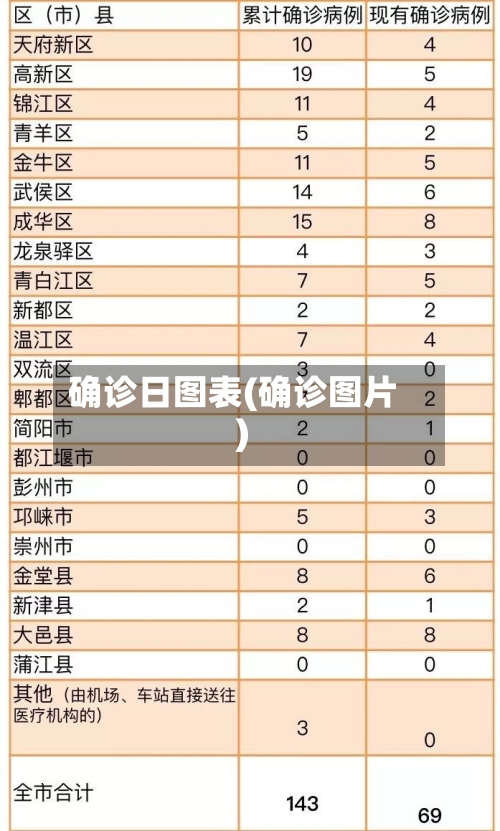 确诊日图表(确诊图片)-第2张图片