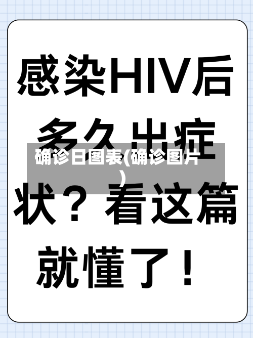 确诊日图表(确诊图片)