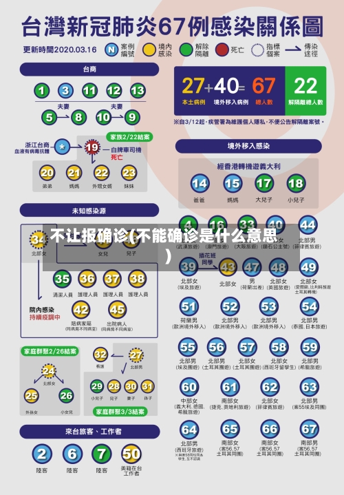 不让报确诊(不能确诊是什么意思)-第2张图片