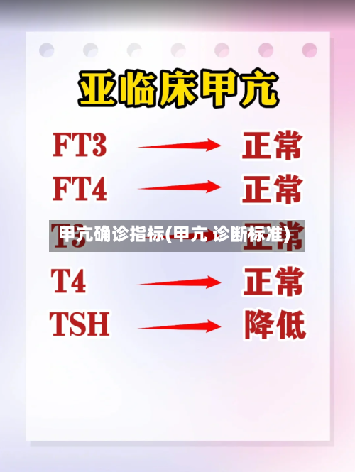甲亢确诊指标(甲亢 诊断标准)-第3张图片