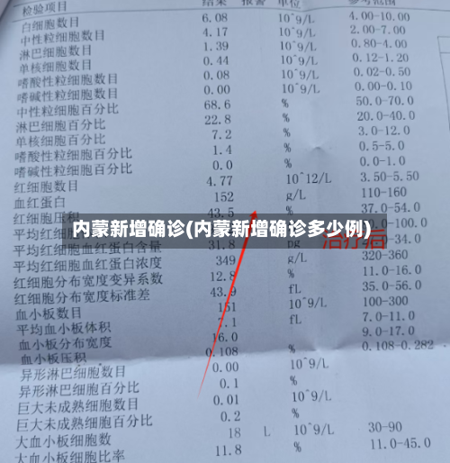 内蒙新增确诊(内蒙新增确诊多少例)-第2张图片