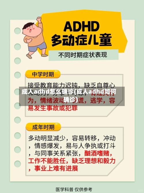 成人adhd怎么确诊(成人adhd如何确诊)