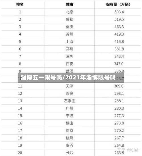 淄博五一限号吗/2021年淄博限号吗
