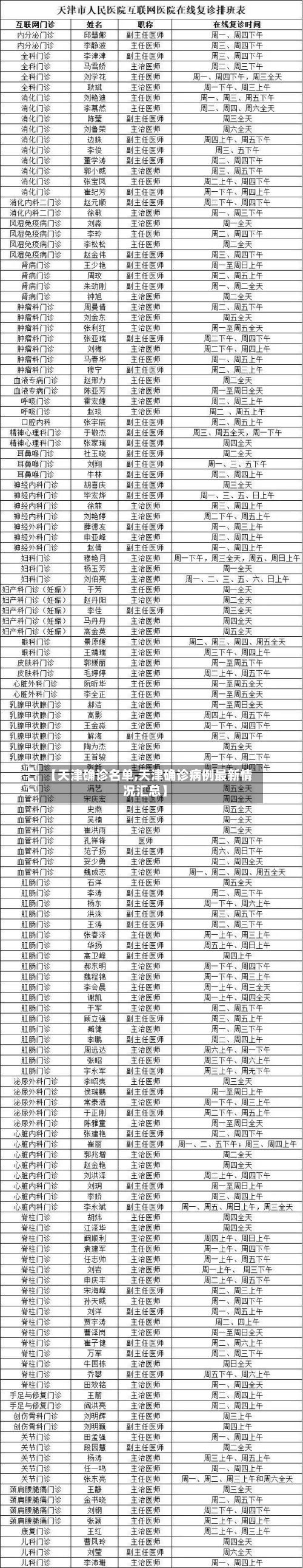 【天津确诊名单,天津确诊病例最新情况汇总】