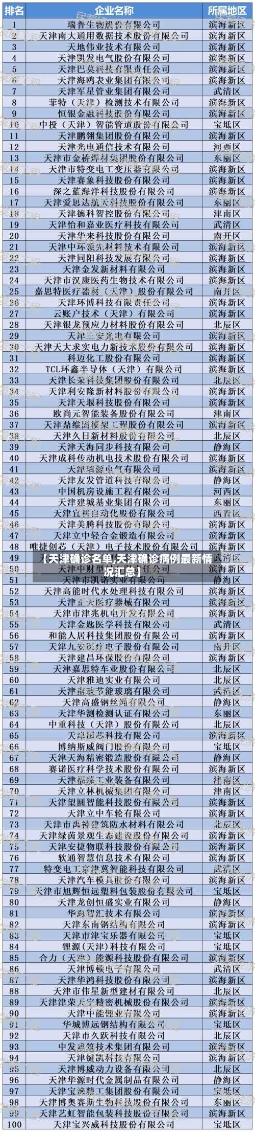 【天津确诊名单,天津确诊病例最新情况汇总】-第3张图片