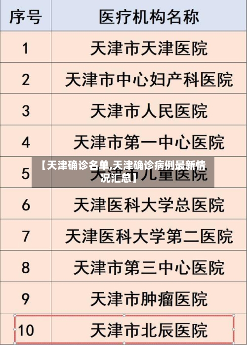 【天津确诊名单,天津确诊病例最新情况汇总】-第2张图片
