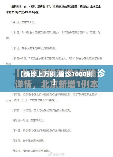 【确诊上万例,确诊1000例】