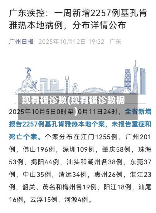 现有确诊数(现有确诊数据)-第3张图片